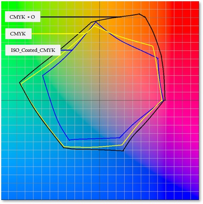 cmyk